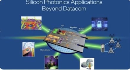 JABIL to set up a Silicon Photonics Manufacturing Plant in Gujarat